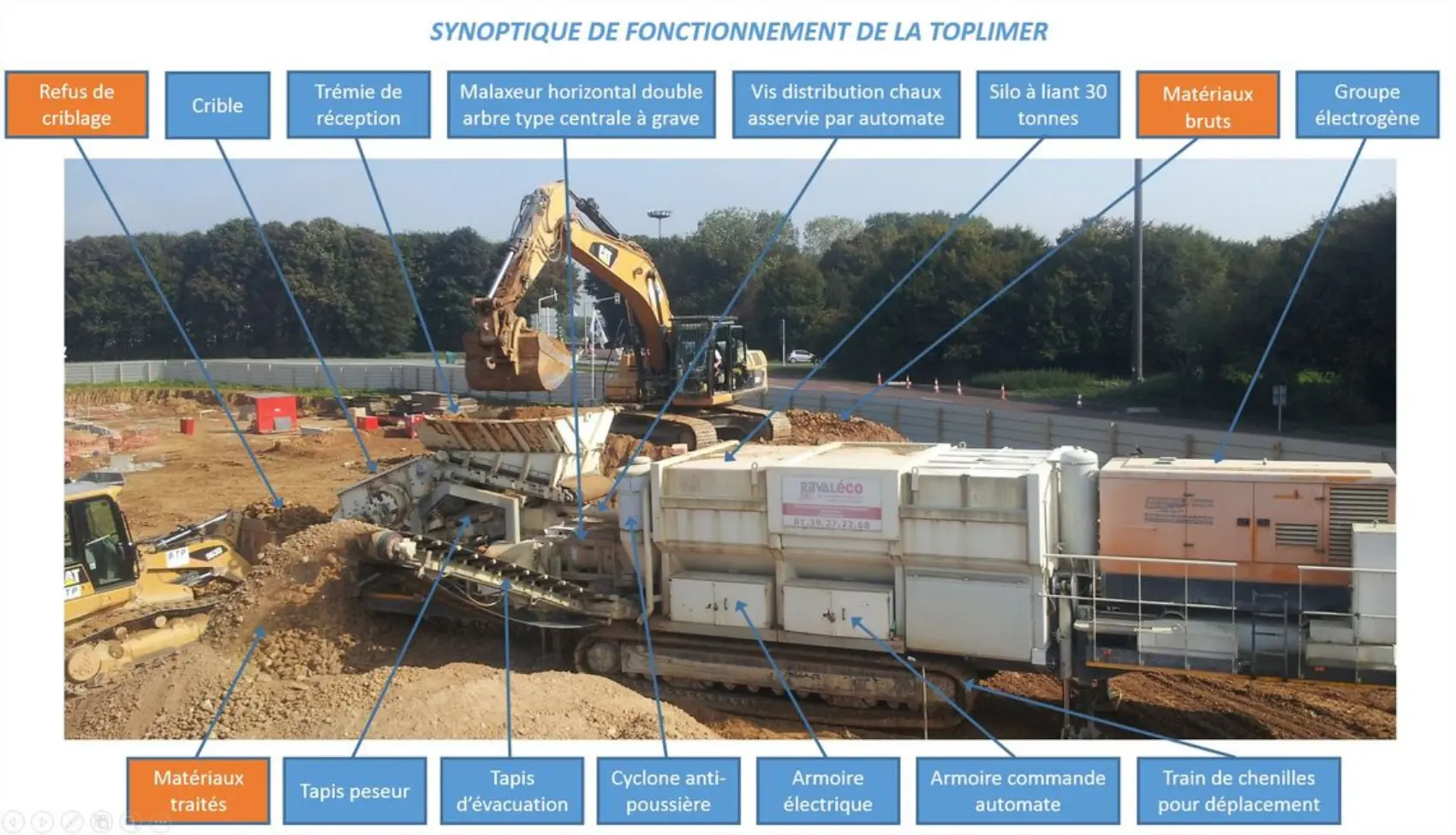 Toplimer Présentation